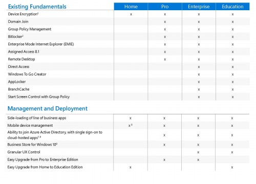 Windows 10 Compare Editions_Seite_2