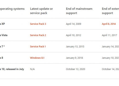 windows-10-mainstream-support-ende