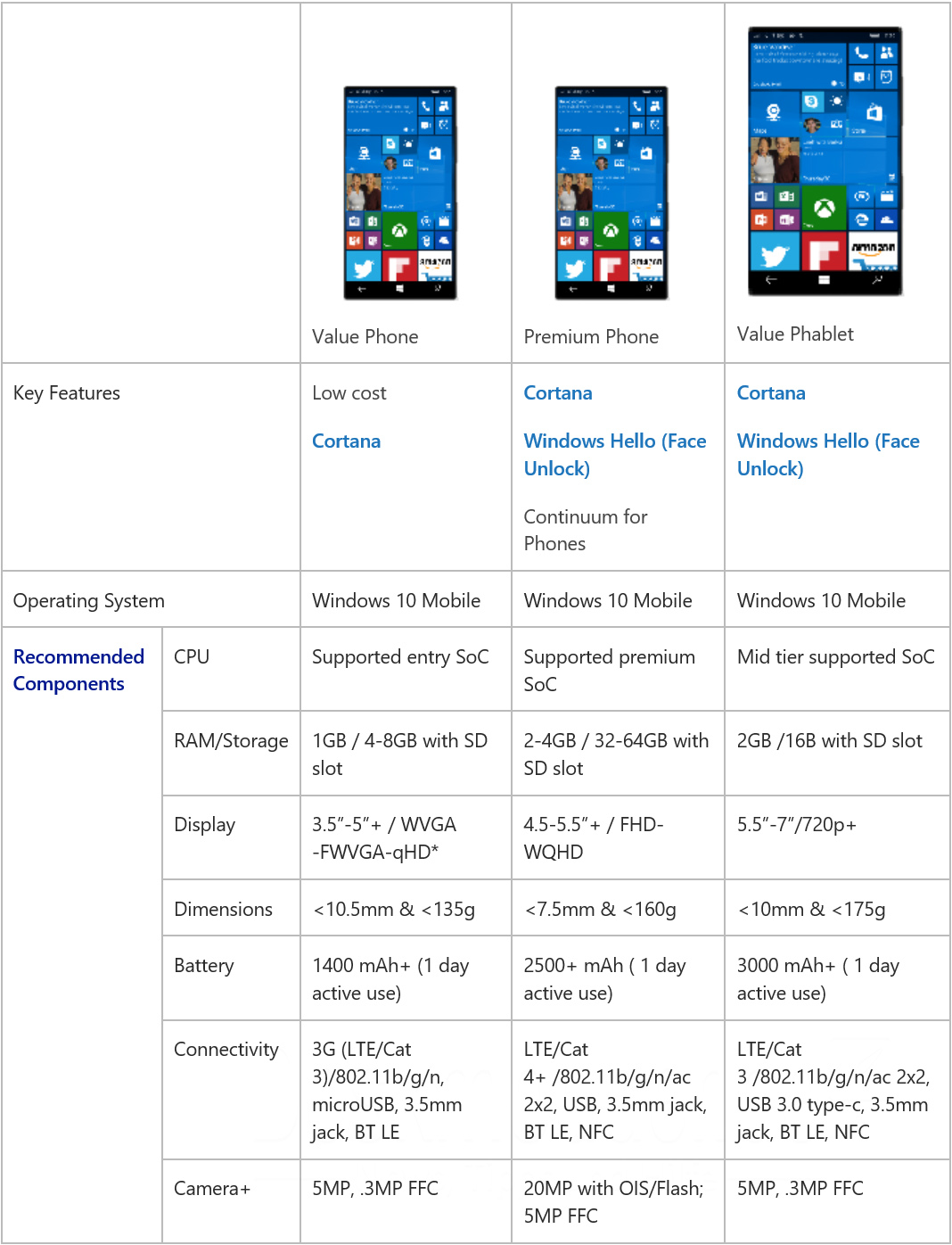 windows10_phones