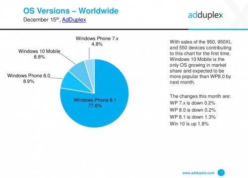 adduplex-november-2015-1
