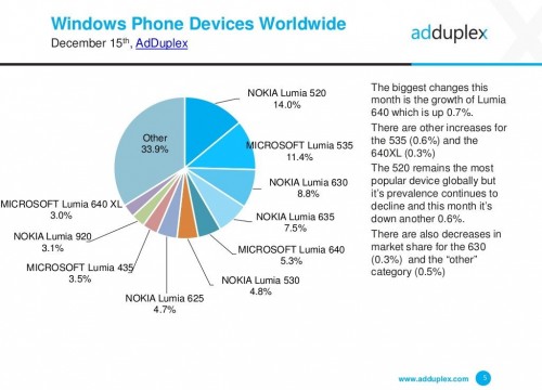 adduplex-november-2015-2