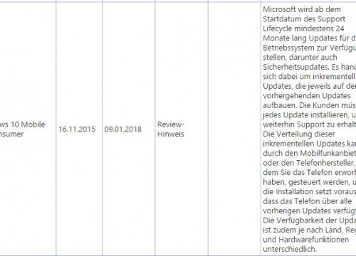 windows-10-mobile-supportende