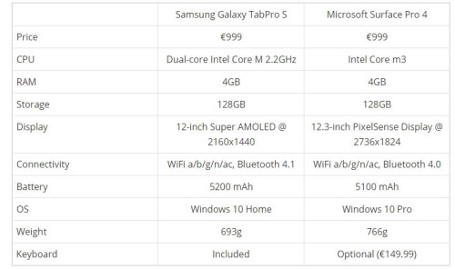 Samsung Galaxy TabPro S-vergleich Surface Pro 4