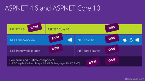 net-core