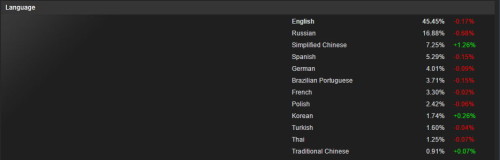 steam-windows-10-anteil-1