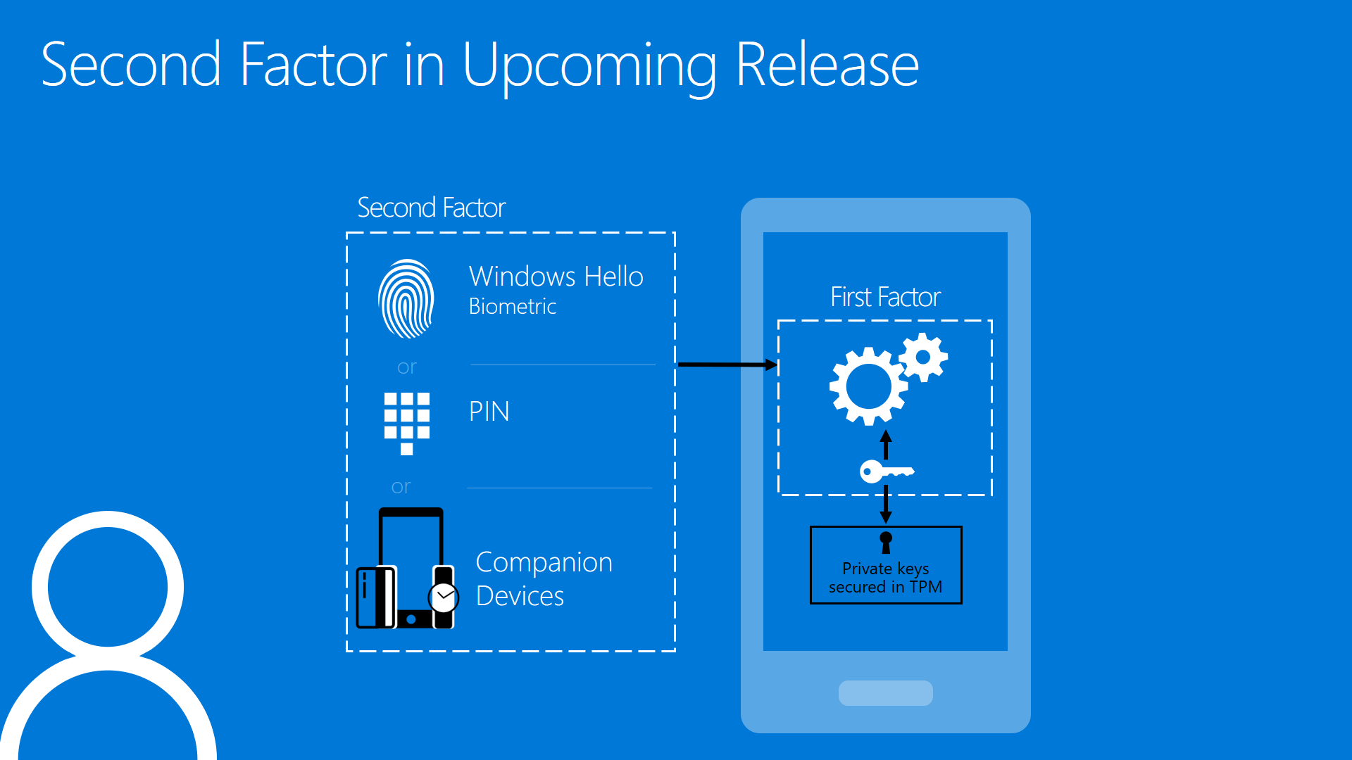 Windows-10-Anmeldung-mit-Smartphone-Companion-Devices-1459438987-0-0