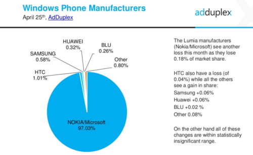 adduplex-win-10-mobile-april-2016-1