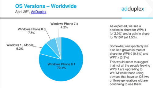 adduplex-win-10-mobile-april-2016