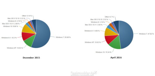 300-millionen-windows-10