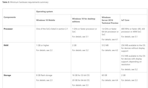 minimale-voraussetzung-windows-10-mobile