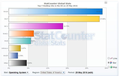 statcounter-mai-2016-004