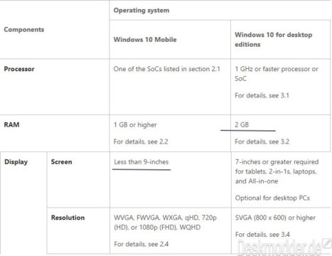 windows-10-mobile-9-zoll