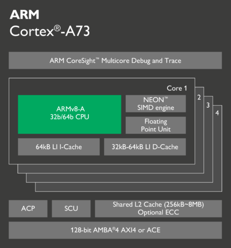 Cortex-A73-Chip-Diagram-16-LG