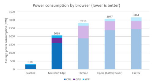 browser-test-edge-firefox-chrome-opera-1