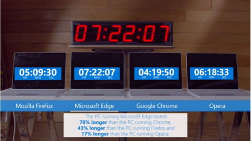 browser-test-edge-firefox-chrome-opera