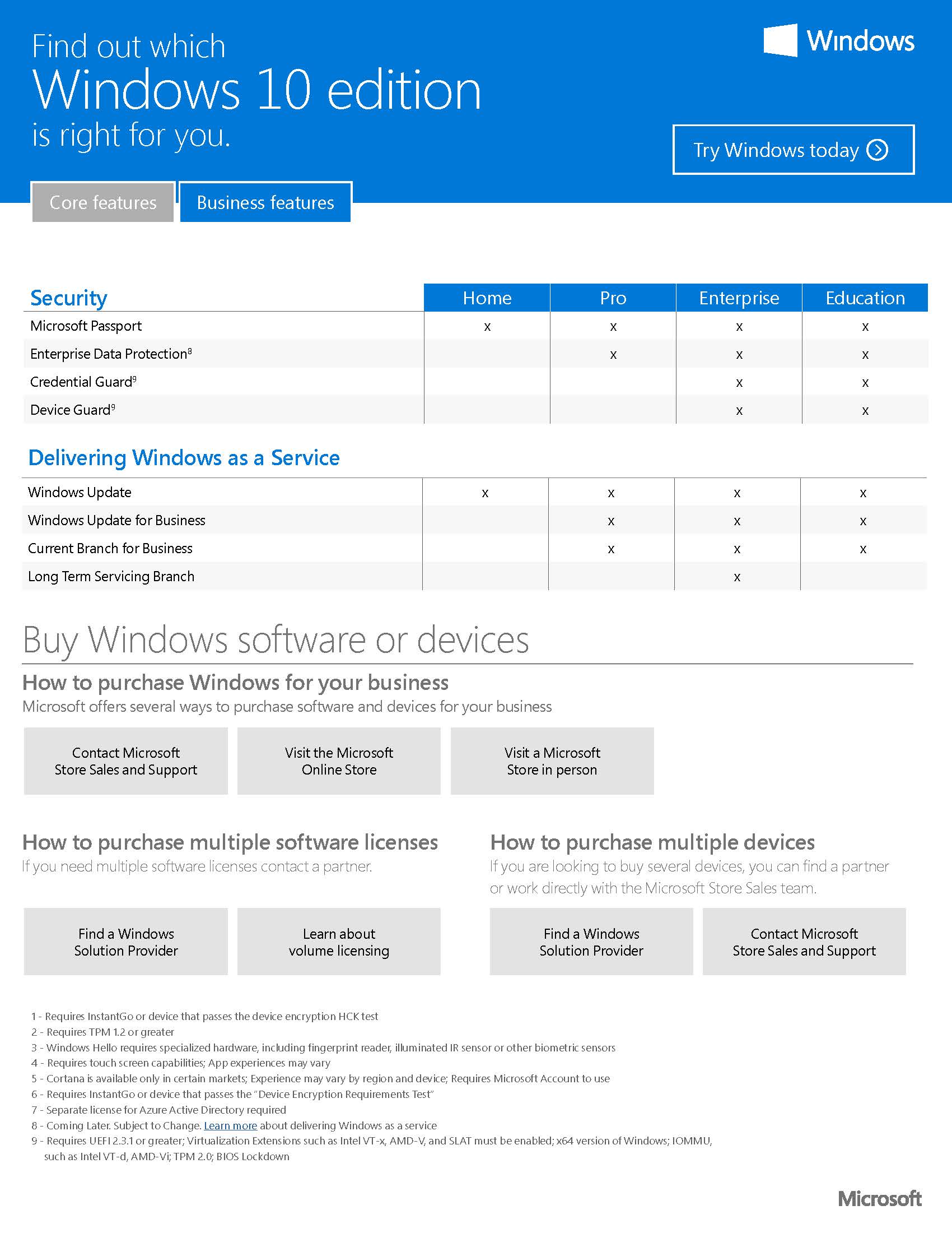Compare 10. Виндовс 10 в чем разница в версиях. • Windows 11 Home / Pro / Education / Enterprise.