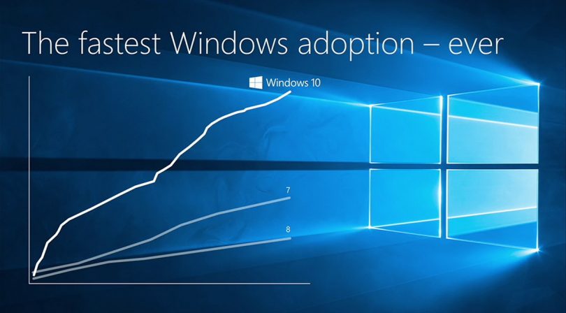 windows-10-markteinfuehrung