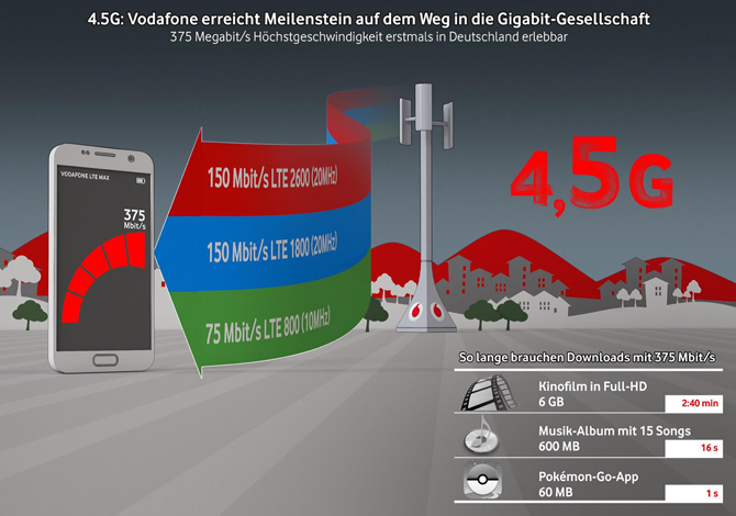 160721-gigabit-grafik-670x470