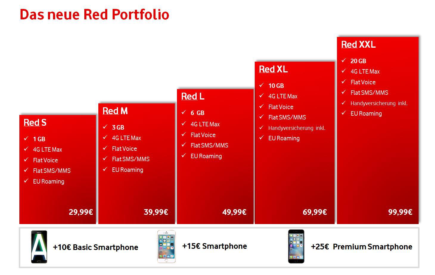 Das-neue-Red-Tarif-Portfolio-ab-dem-1.-August