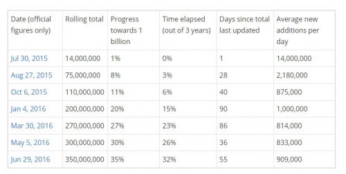 statistik-juni-2016-windows-10-2
