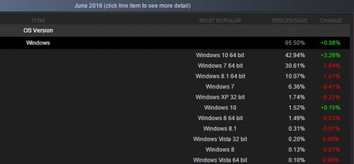 steam-juni-2016