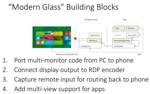 modern-glass