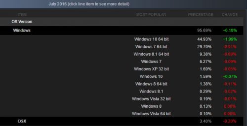 steam-juli-2016-windows-10