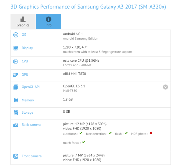 galaxy-a3-2017-benchmark-590x540