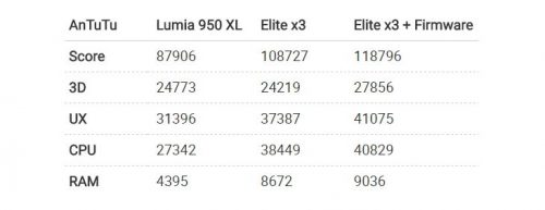 vergleich-lumia-950xl-hp-elite-x3