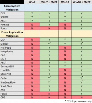 windows-10-emet-besser