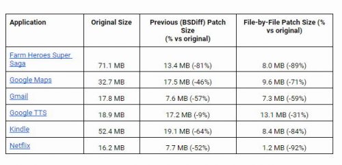file-by-file-patching