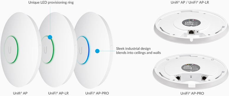 Im Hotel getestet: UniFi Access-Points - Deskmodder.de