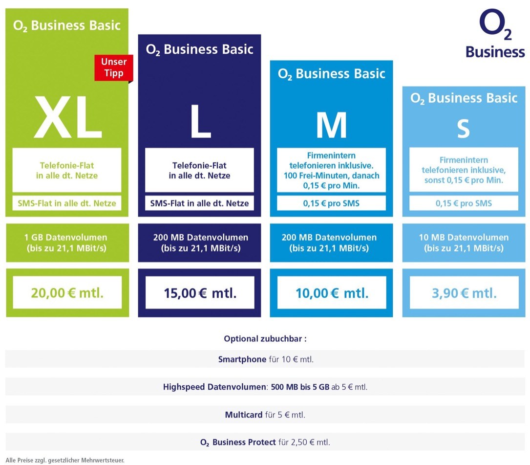 o2 business plan