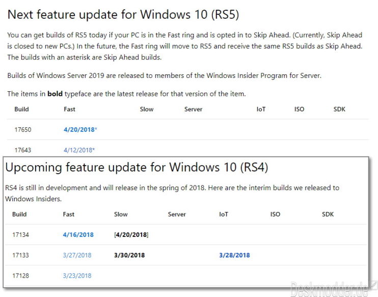 Flight Hub für die Windows 10 Insider wurde nun in die docs microsoft