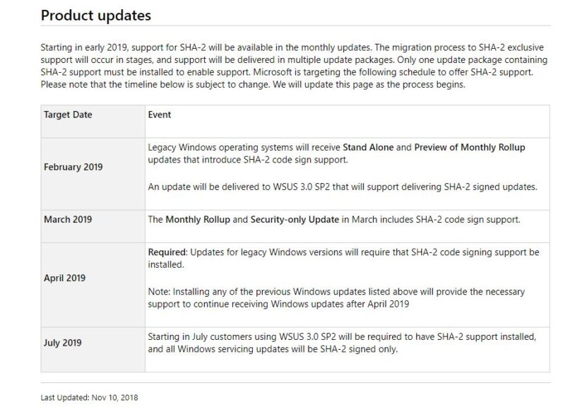 sha-2 update support patches windows 7 download
