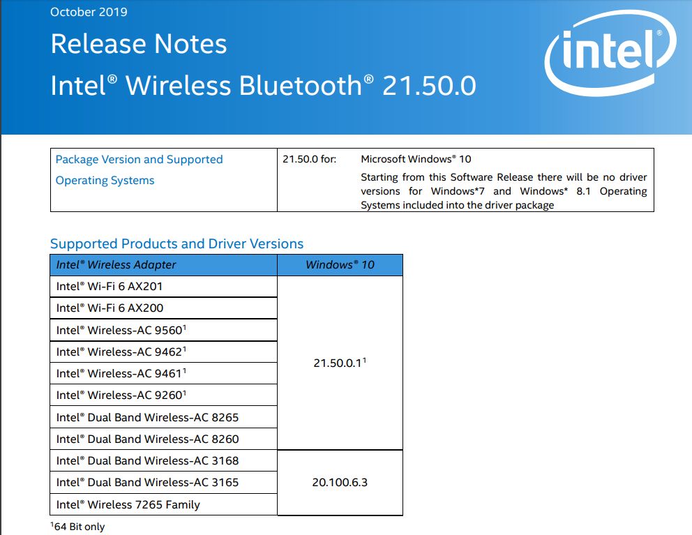 Драйвер блютуз интел. Intel® Wireless-AC 9461. Bluetooth Driver for Windows 10. Intel Wireless Bluetooth. Intel Wireless Bluetooth Driver.
