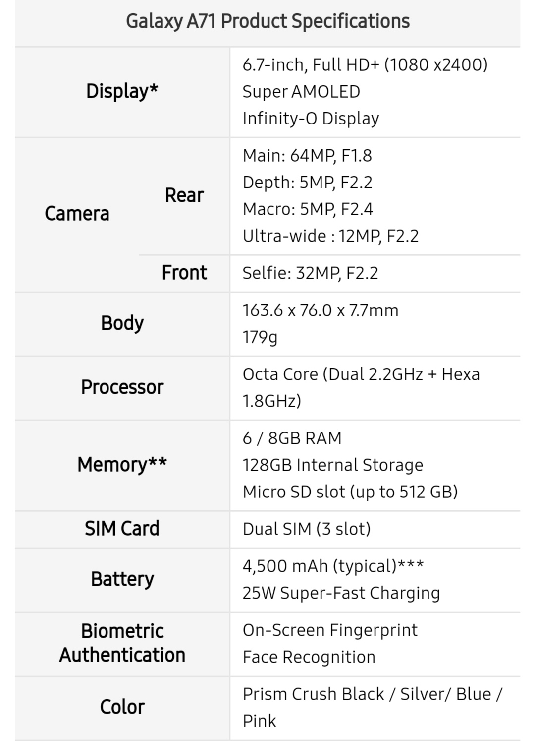 Samsung Galaxy a31 процессор