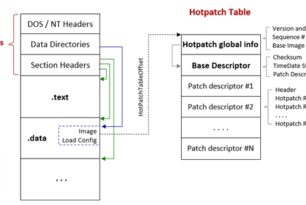 Hotpatching (Hotpatch) – Windows Updates ohne Neustart installieren für Windows 11 24H2 anvisiert