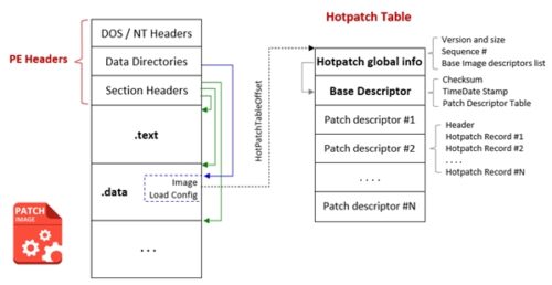 Hotpatching-Hotpatch-Windows-Updates-ohne-Neustart-installieren-f-r-Windows-11-24H2-anvisiert