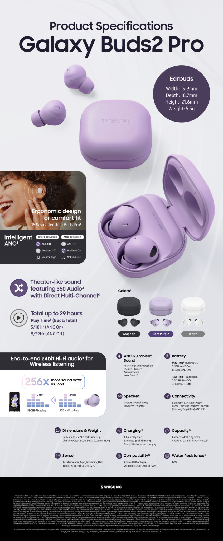 Samsung Galaxy Buds 2 Pro offiziell Deskmodder.de