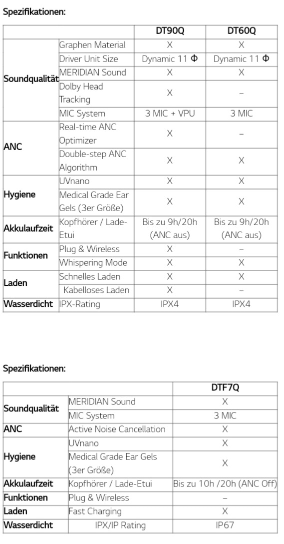 True Wireless LG der vorgestellt Free: TONE Modelle In-Ear-Kopfhörer 2022er