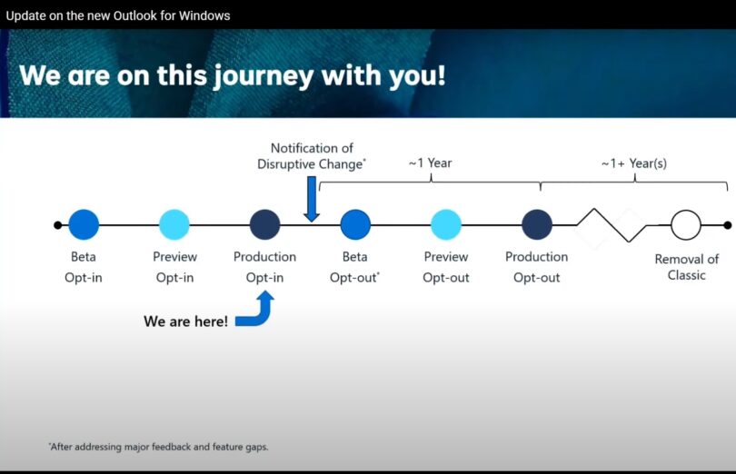 Mail und Kalender App wird 2025 eingestellt Deskmodder.de