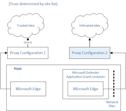 Application-Guard-Extension-Erweiterungen-f-r-Chrome-und-Firefox-ab-Mai-2024-nicht-mehr-verf-gbar