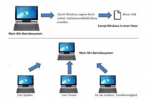 Vhdx-booten-dualbbot-windows-10-1.jpg