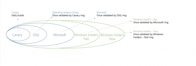Datei:Insider Ringe Windows 10.jpg
