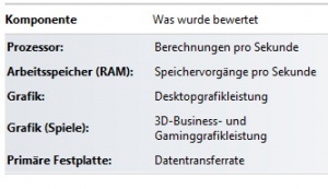 Leistungsindex-windows-8.1-1.jpg