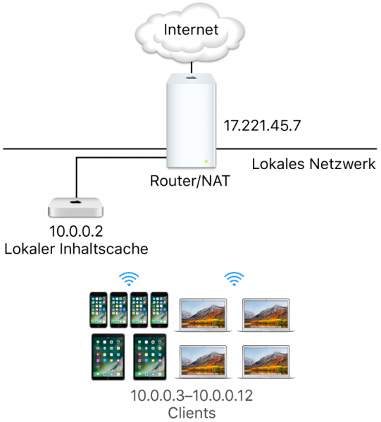 Datei:Inhaltscache Apple macOS.png
